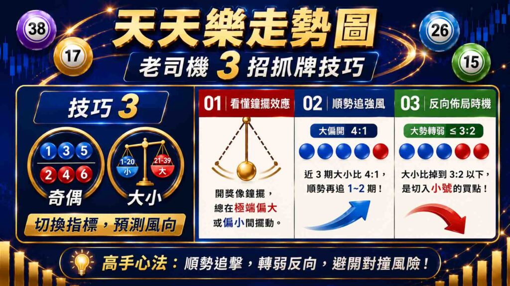 天天樂走勢圖怎麼看?老司機 3 招抓牌技巧報你知,今晚靠走勢圖下注,現學現贏!